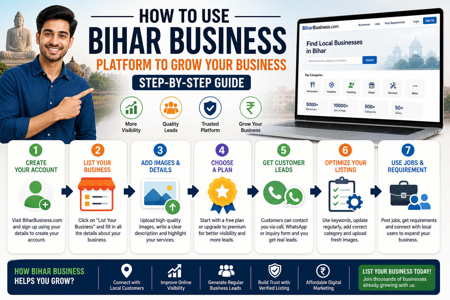 How to Use Bihar Business Platform to Grow Your Business (Step-by-Step Guide)