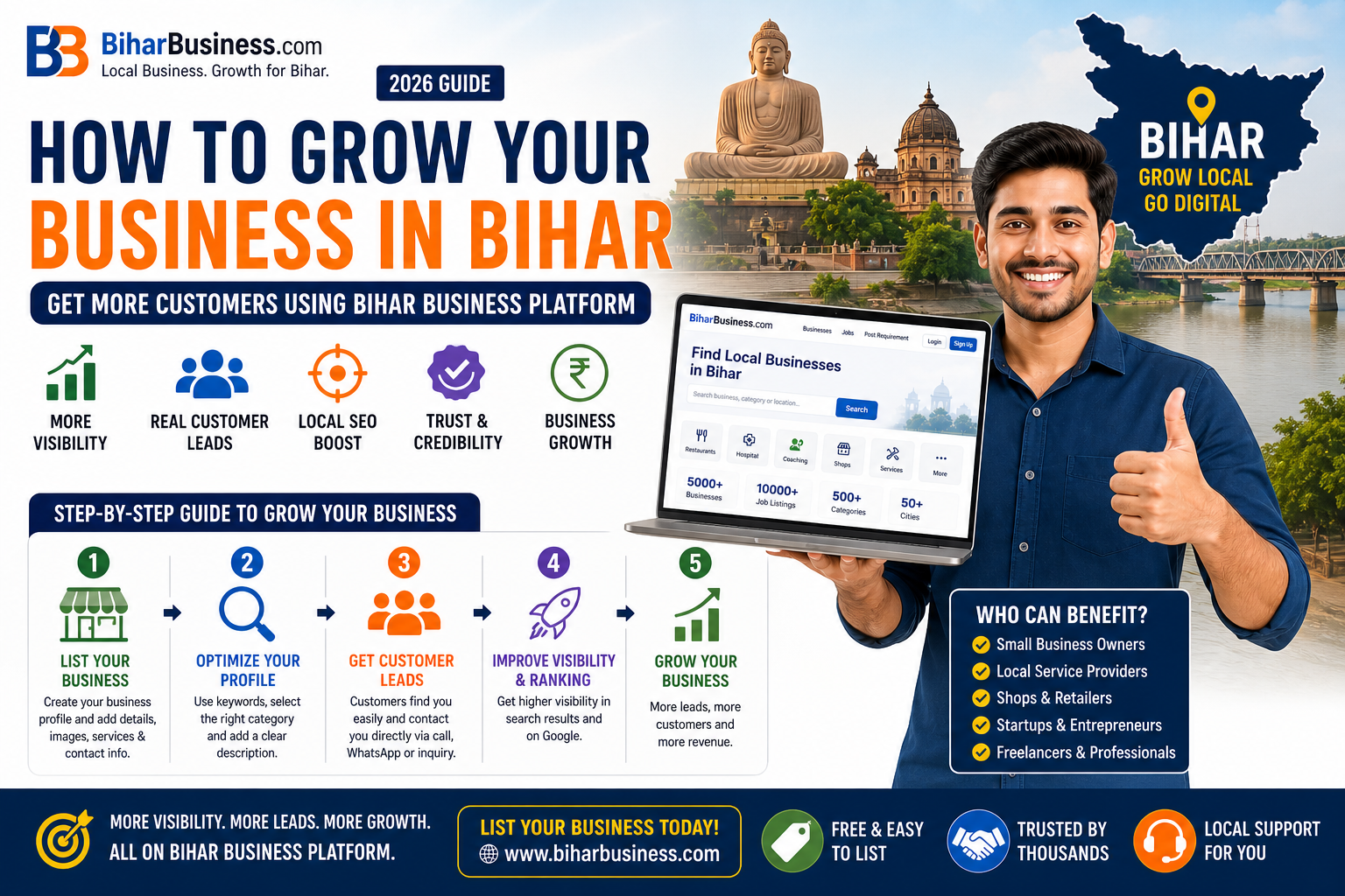 How to Grow Your Business in Bihar (2026 Guide) – Get Customers Using Bihar Business Platform