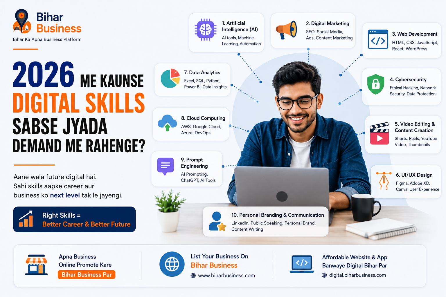2026 Me Kaunse Digital Skills Sabse Jyada Demand Me Rahenge