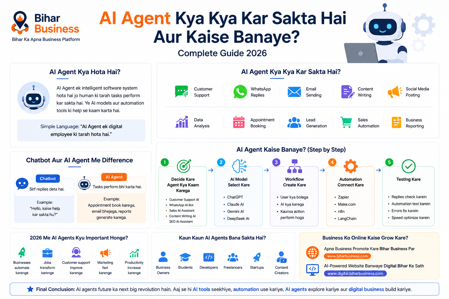 AI Agent Kya Kya Kar Sakta Hai Aur Kaise Banaye 2026