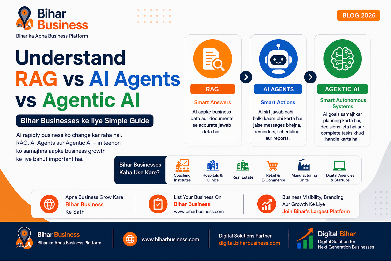 Future of AI Explained: RAG vs AI Agents vs Agentic AI